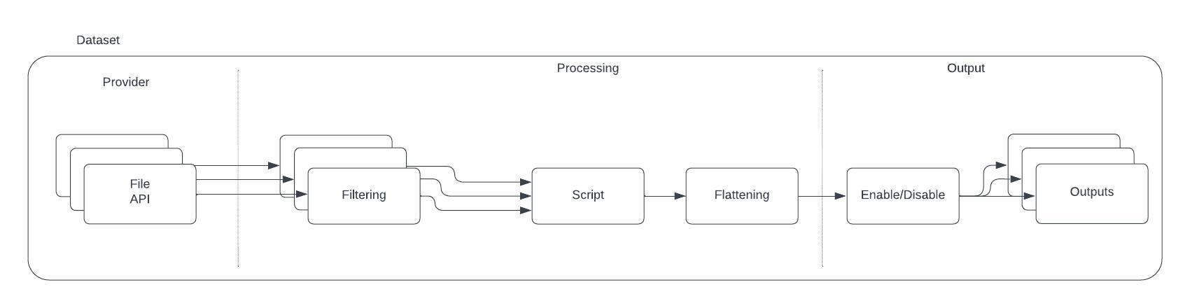 Dataset-manipulation-pipeline.jpeg