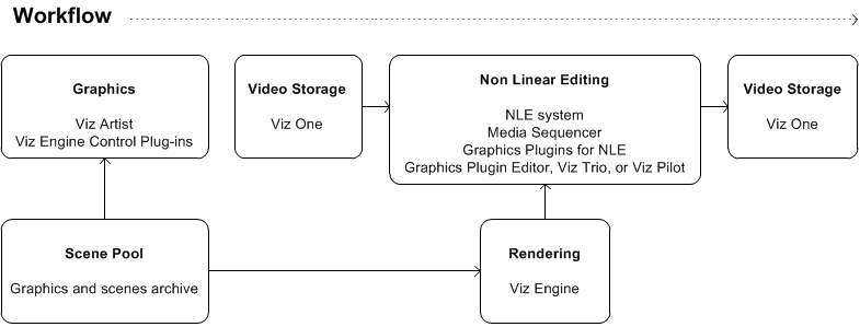 images/download/attachments/30919180/diagrams_workflow.png