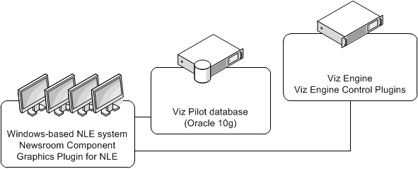 images/download/attachments/30919640/diagrams_typical_setup.png