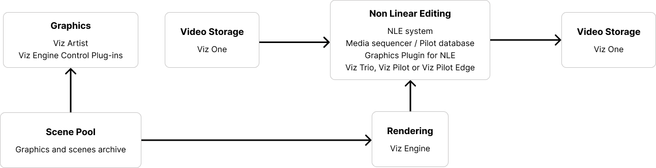 images/download/attachments/154394409/Graphics_plugin_user_guide_diagram.png