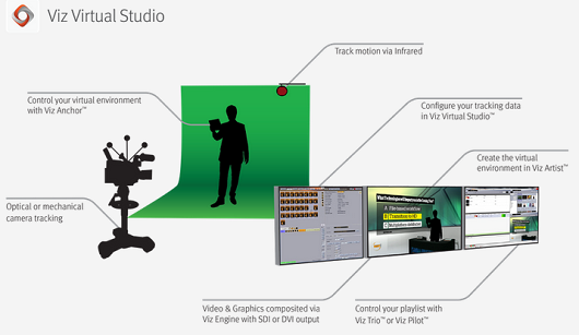 images/download/attachments/37569484/intro_vs_overview.png