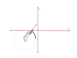 images/download/attachments/37569578/overview_pivot_point_diagram_2.png