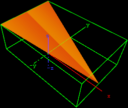 images/download/attachments/27789108/plugins_geometries_bipnquad_example.png