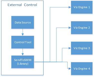 images/download/attachments/37570205/scripting_shm_flow.png