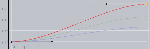 images/download/attachments/50613914/animation_stage_spline_scale.png