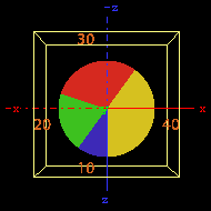 images/download/attachments/27789238/plugins_container_controlpie_example.png