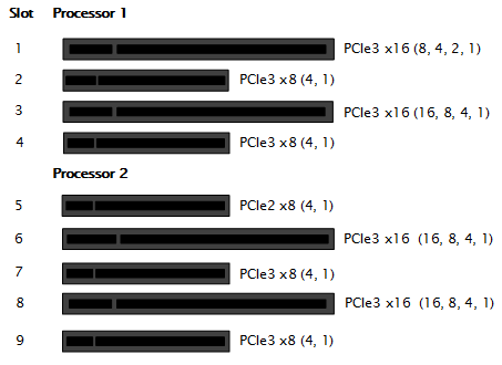 images/download/attachments/41789283/videocardreference_hp_ml359p_gen8_pci_slots_matrox.png