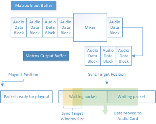 images/download/attachments/44378756/audioreference_matrox_input_output.png