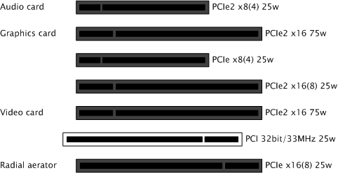 images/download/attachments/50601132/videocardreference_hpz800_pci_slots_matrox.png