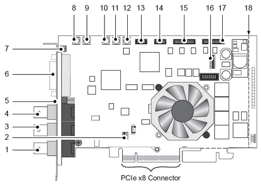 images/download/attachments/44379100/videocardreference_dvs_centaurus_ii_layout_connectors_r.jpg