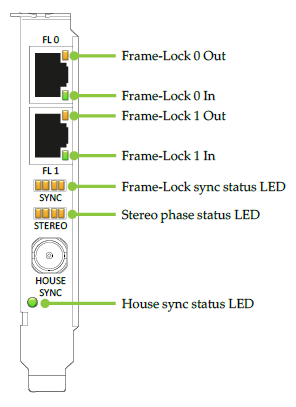 images/download/attachments/50615868/videowall_nvidia_gsync_status_led.png