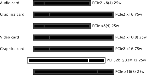 images/download/attachments/50616200/videocardreference_hpz800_pci_slots_matrox_dualchannel.png