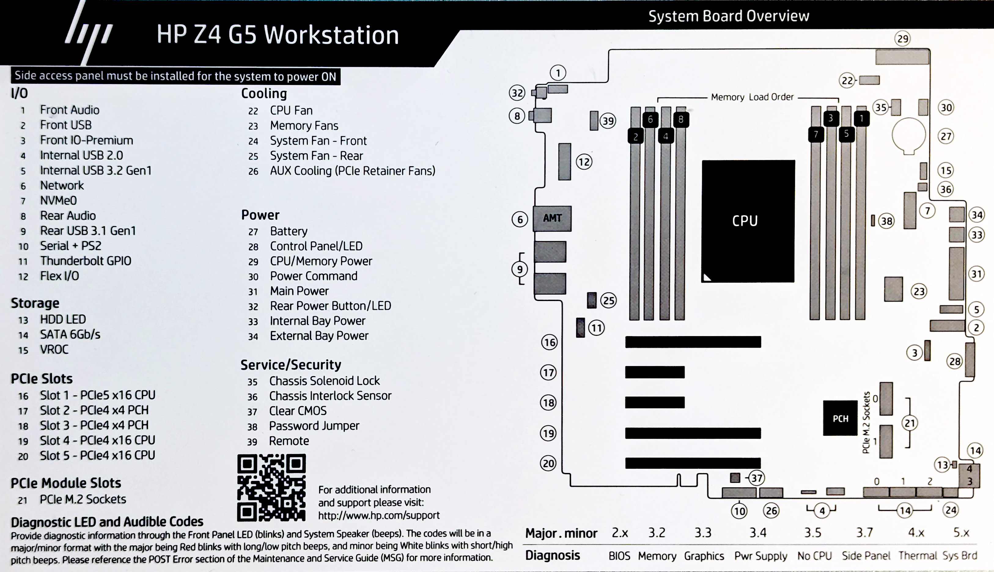 images/download/attachments/148112654/Z4G5-diagram.jpg