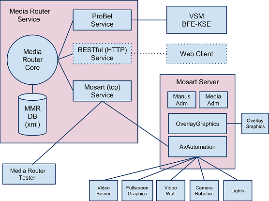 images/download/attachments/37576127/about_mmr-setup-version-1-modificationdate-1524568409703-api-v2.png