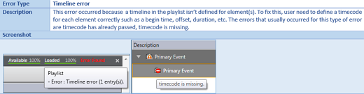 images/download/attachments/50596205/playliststates_playlisterror_timeline.png