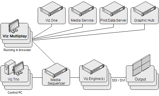 images/download/attachments/32277590/vizmultiplay_standard_system_mse11.png